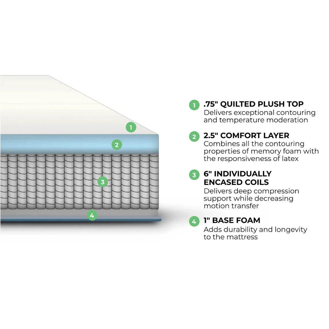 Foam + Cooling Mattress - Image 3